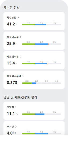 채수분분석