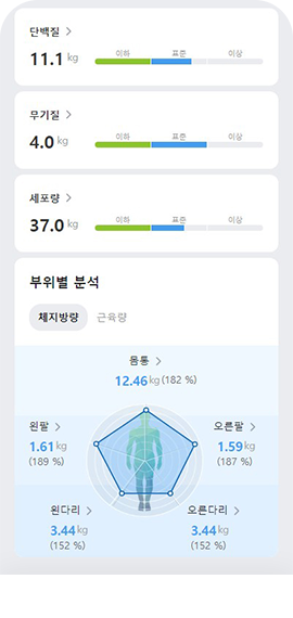 단백질